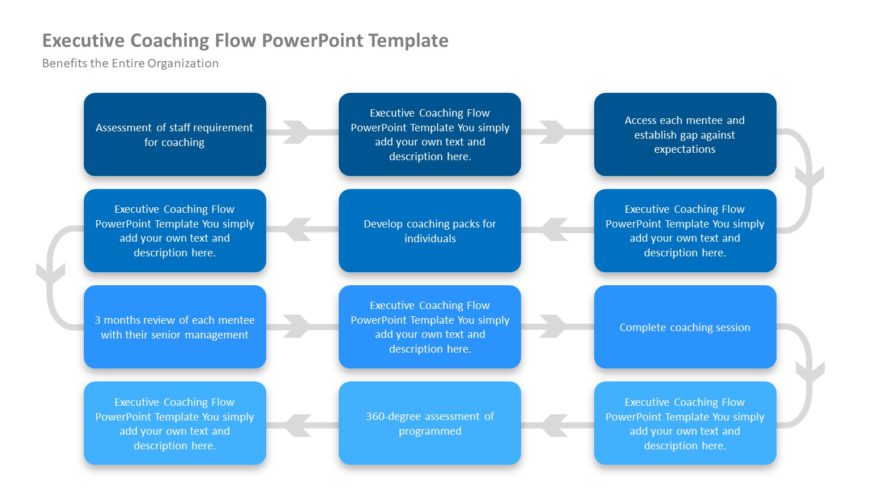 Executive Coaching Flow PowerPoint Template