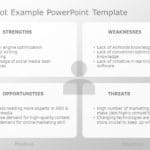 Personal SWOT Example PowerPoint Template & Google Slides Theme