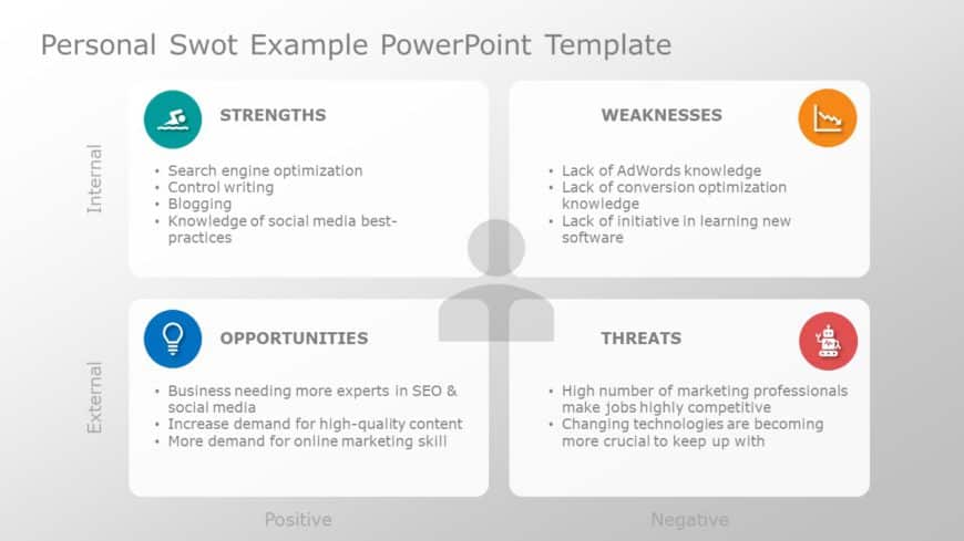 Personal SWOT Example PowerPoint Template