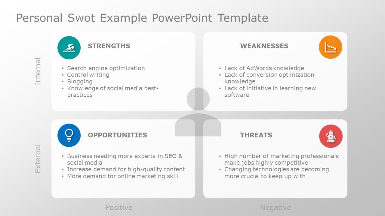 Personal SWOT Example PowerPoint Template & Google Slides Theme