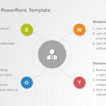 Personal SWOT PowerPoint Template & Google Slides Theme