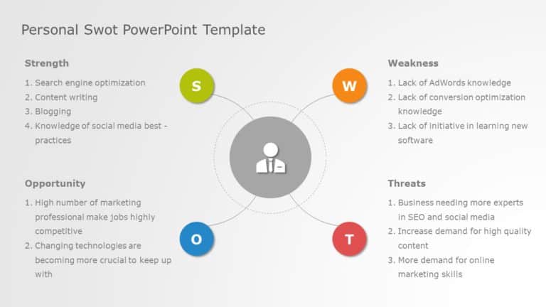 Personal SWOT PowerPoint Template & Google Slides Theme