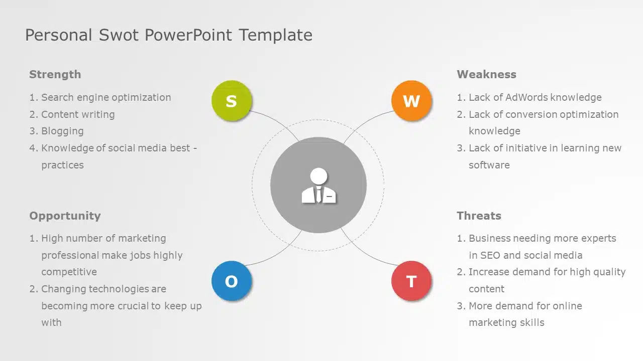 Personal SWOT PowerPoint Template & Google Slides Theme