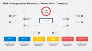 1063+ Free Editable Risk Management Templates for PowerPoint | SlideUpLift