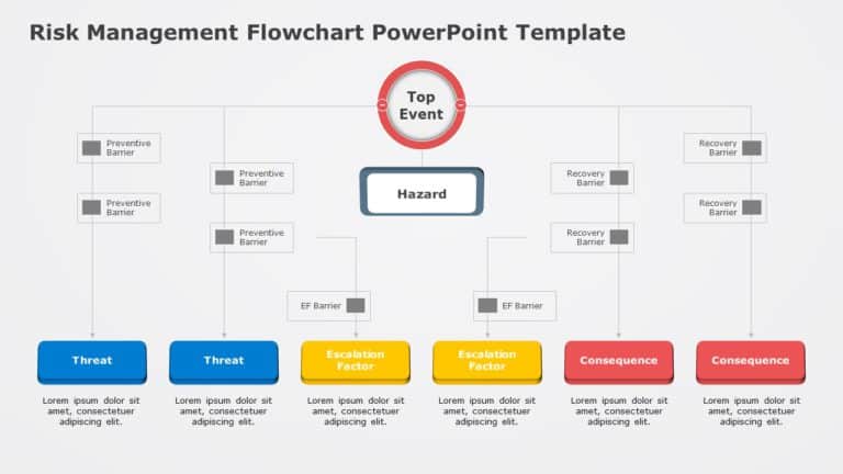 Risk Management Flowchart PowerPoint Template & Google Slides Theme