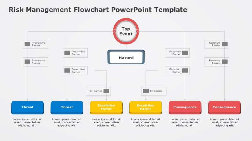 Risk Management Flowchart PowerPoint Template