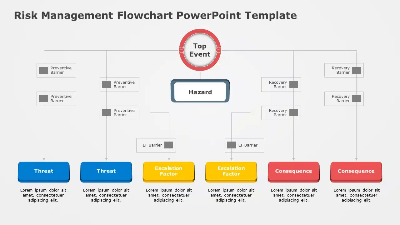 Risk Management Flowchart PowerPoint Template & Google Slides Theme