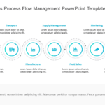 Spiral Operations Process Flow Management PowerPoint Template & Google Slides Theme