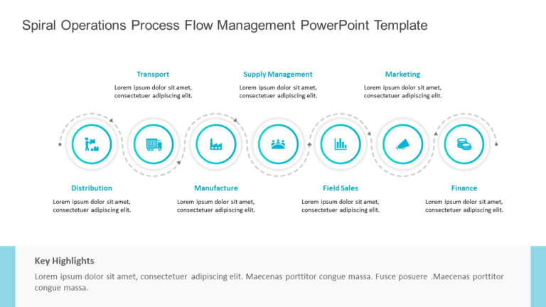 Spiral Operations Process Flow Management PowerPoint Template & Google Slides Theme