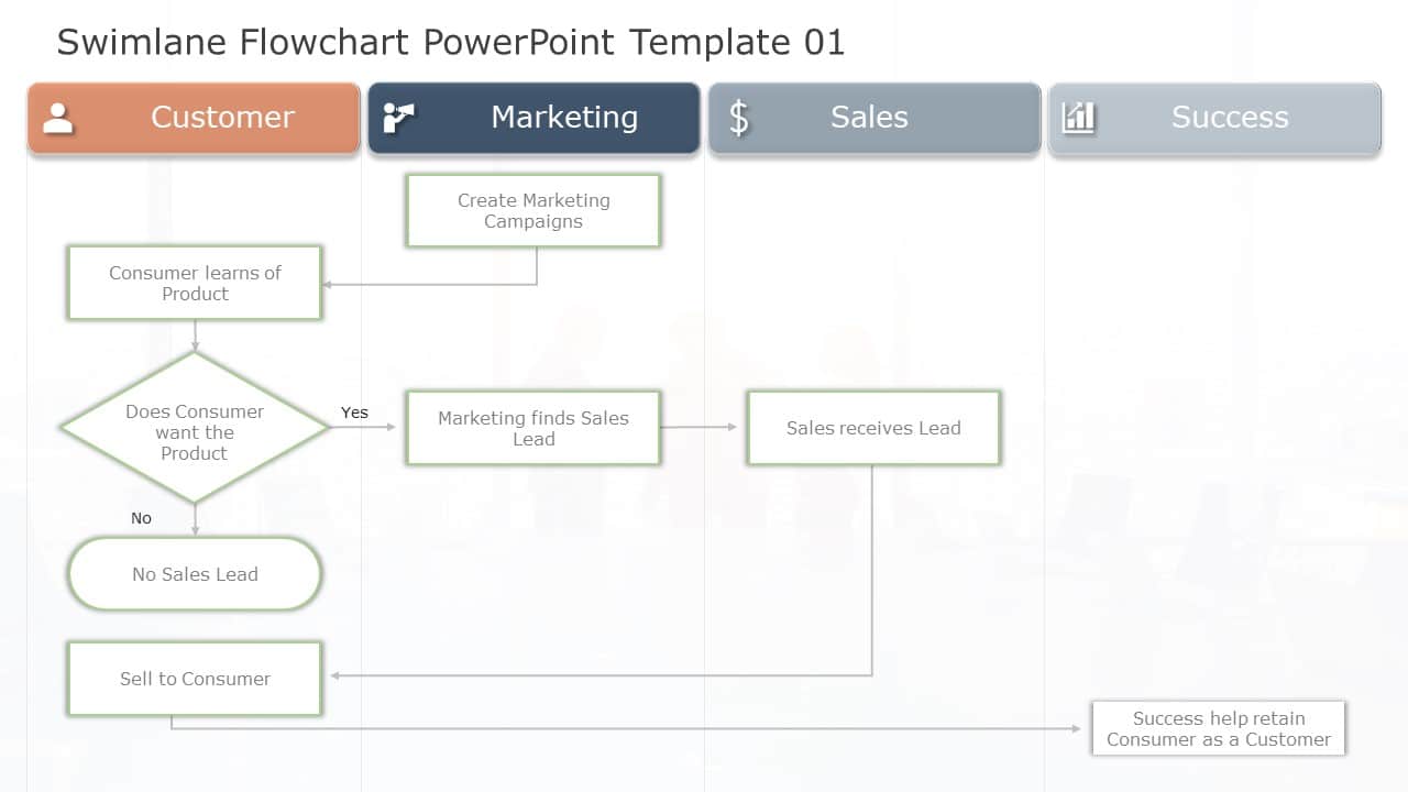 Swimlane Flowchart PowerPoint Template 01 & Google Slides Theme