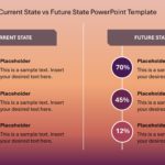 Current State vs Future State PowerPoint Template & Google Slides Theme