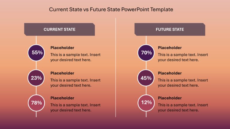 Current State vs Future State Presentation Template & Google Slides Theme