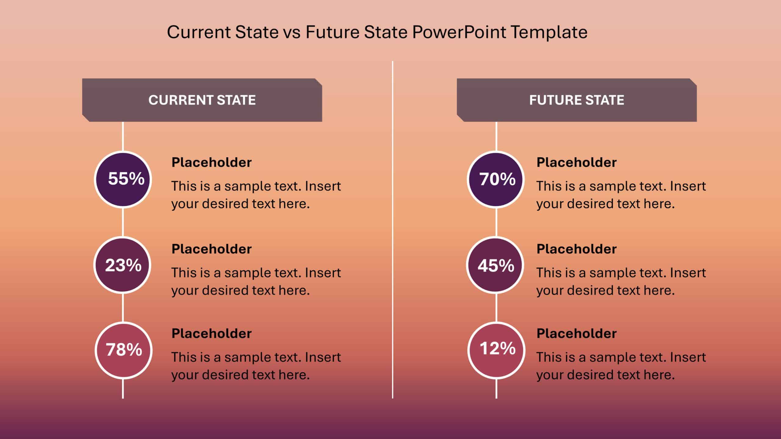 Current State vs Future State PowerPoint Template & Google Slides Theme