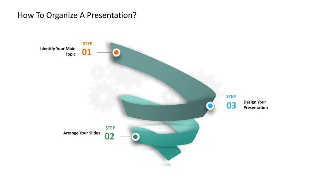 Infographicc on how to organize your presentation. it contains a spiral funnel with 3 header related to the headers given below