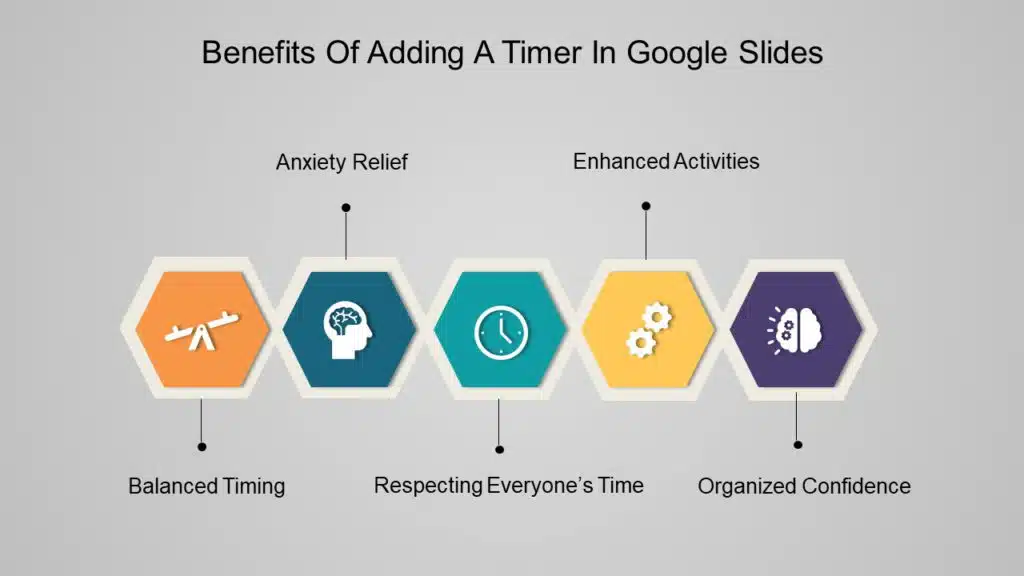infographic on the benefits of adding a timer in Google Slides