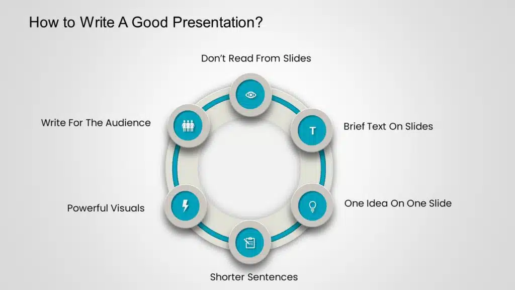 Infographic on how to write a good presentation. It contains a circle shape with 5 minor circles placed around the big circle. Each smaller circle contains an incon and text related to the headers given below