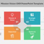 Mission Vision OKR PowerPoint Template & Google Slides Theme