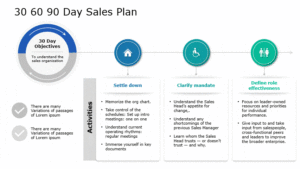 Blue and Teal 30-60-90 Day Sales Strategy Framework Powerpoint Template