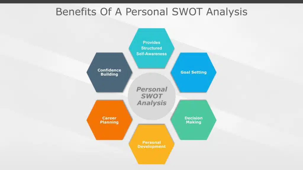 infographic on the benefits of a personal swot analysis