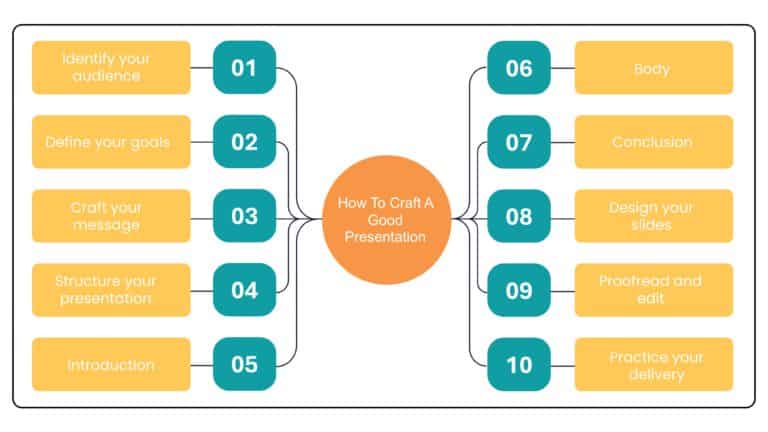 Categorization PowerPoint Template