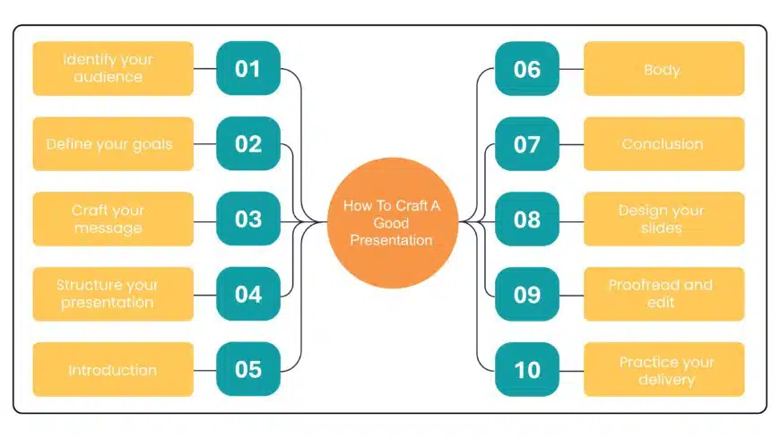 Categorization PowerPoint Template