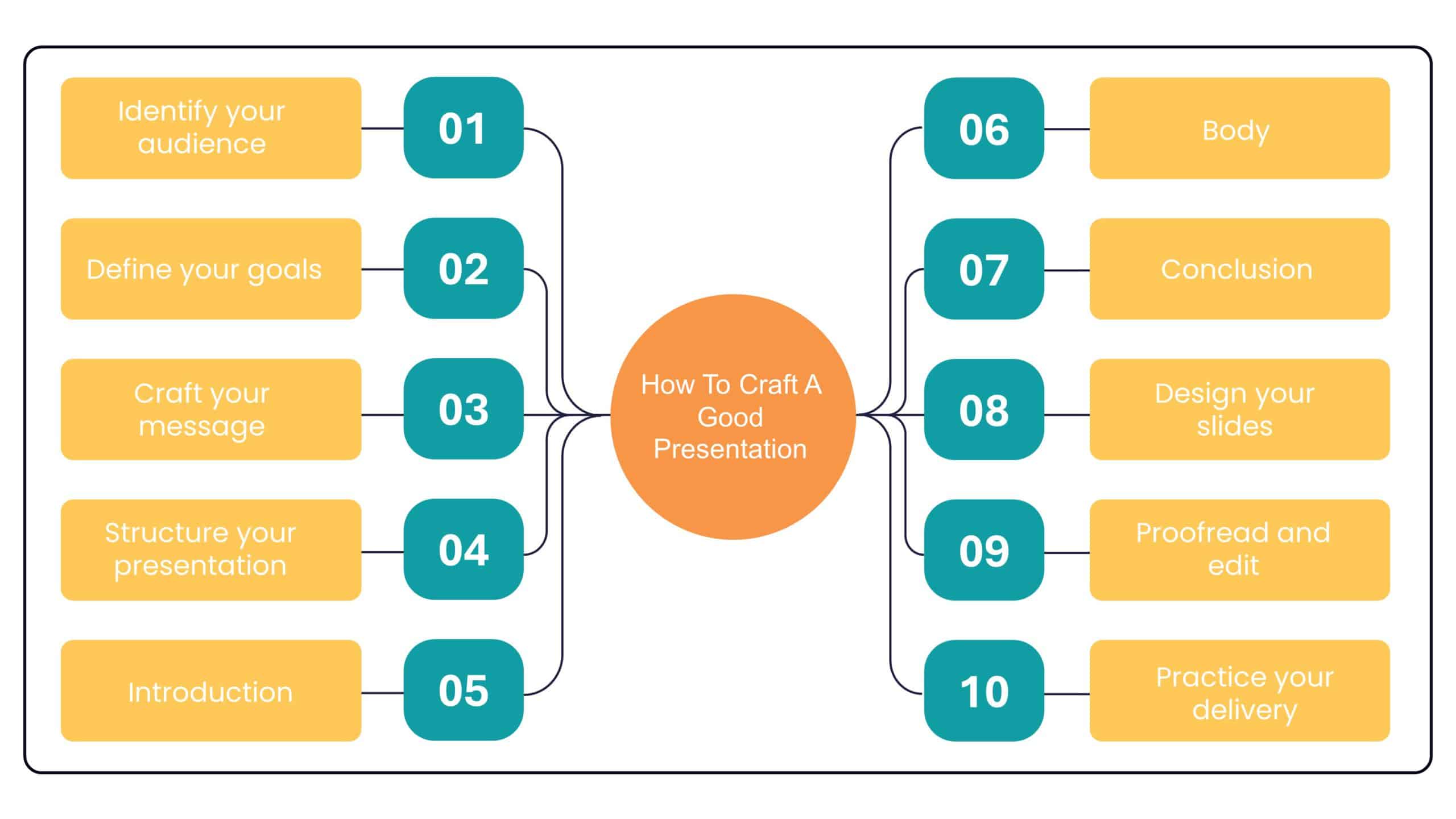 Categorization PowerPoint Template & Google Slides Theme