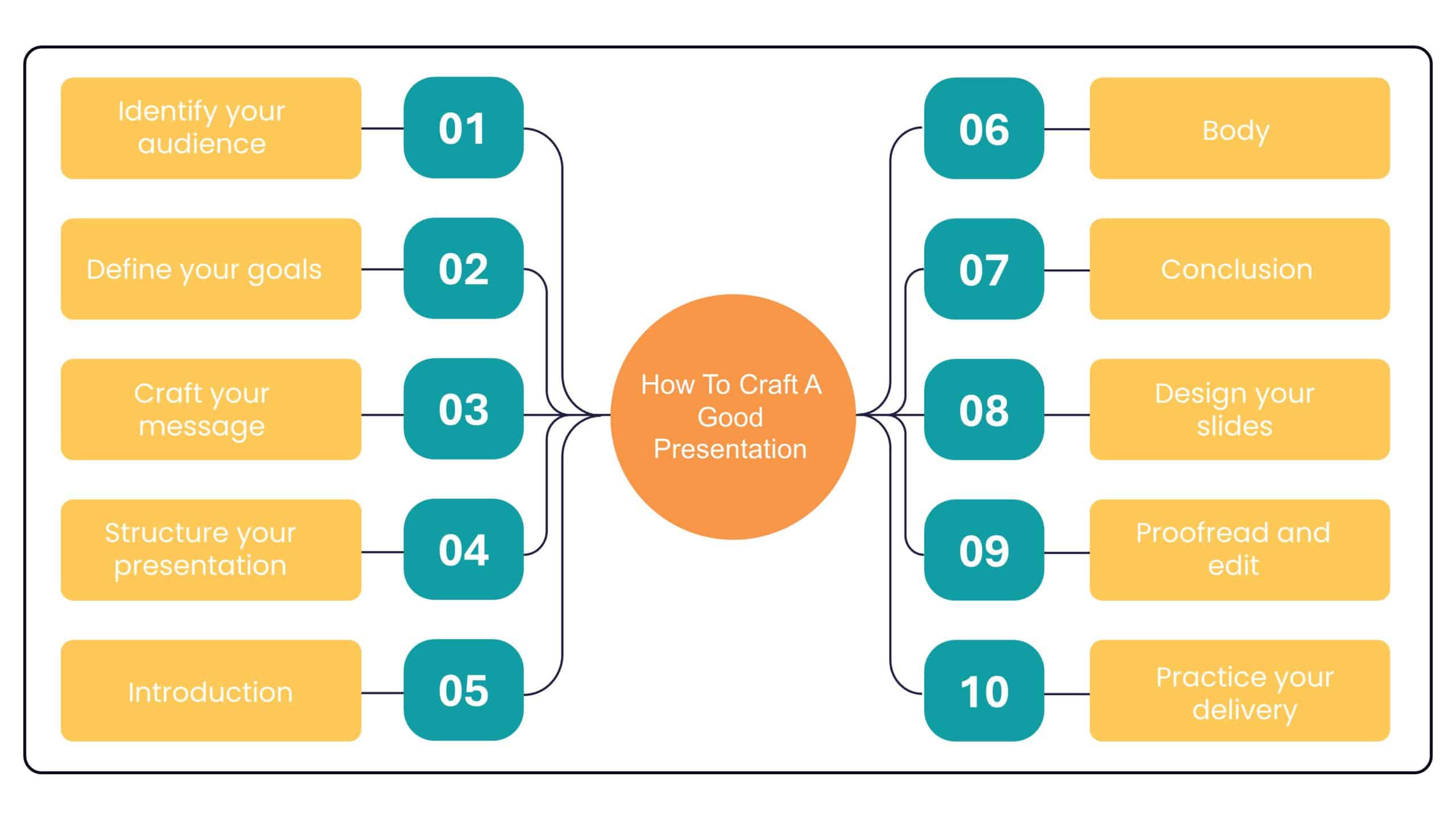 Categorization PowerPoint Template Categorization PowerPoint Template
