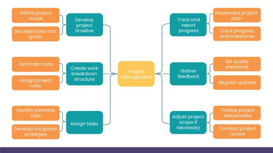 Data Classification PowerPoint Template