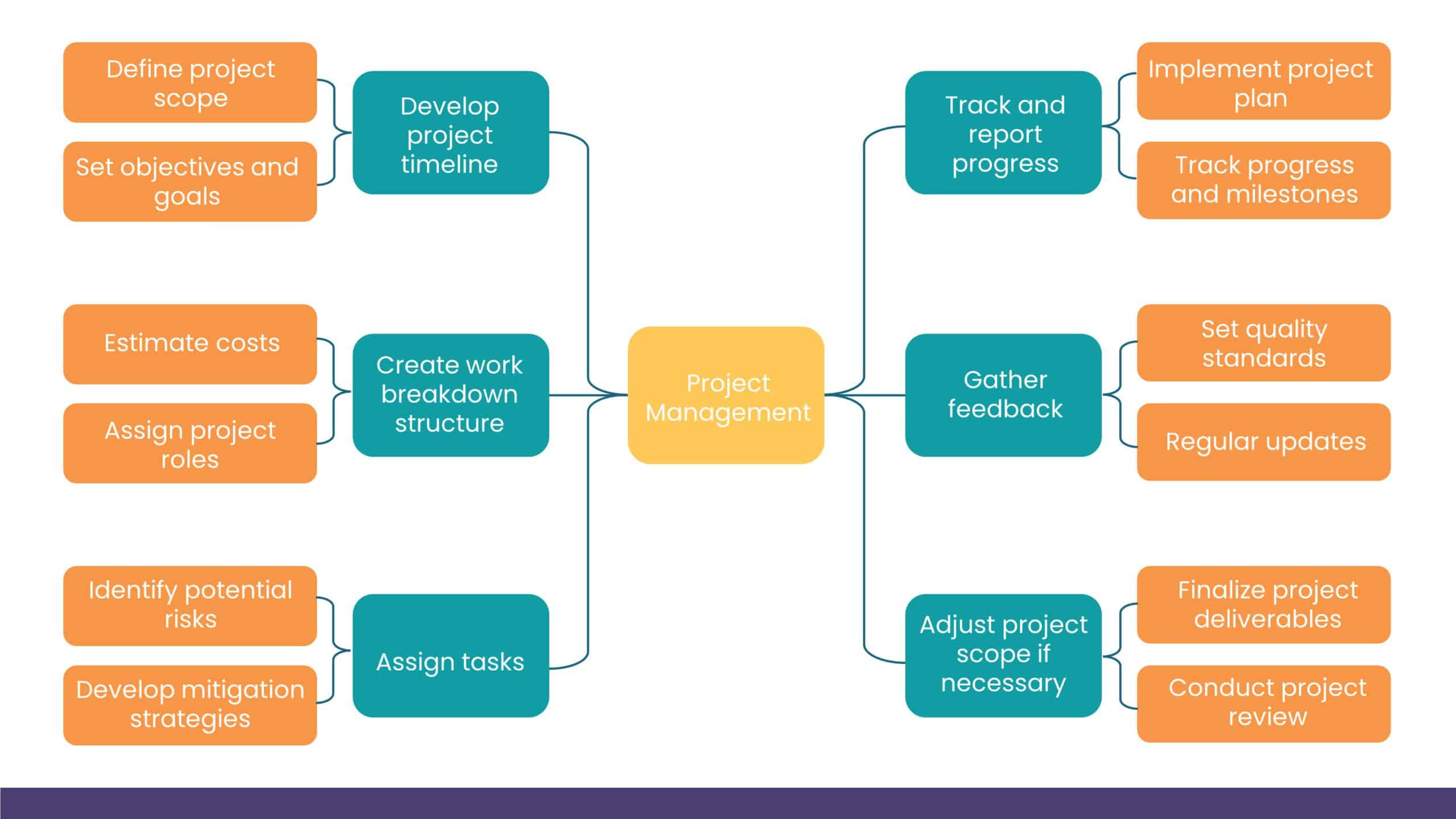 Categorization Powerpoint Data Classification PowerPoint Template