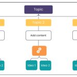 Data Classification Template For PowerPoint & Google Slides Theme