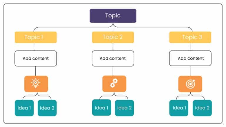 Data Classification Template For PowerPoint & Google Slides Theme