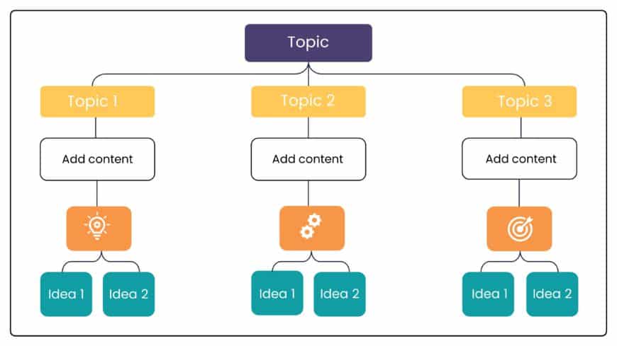 Data Classification Template For PowerPoint & Google Slides