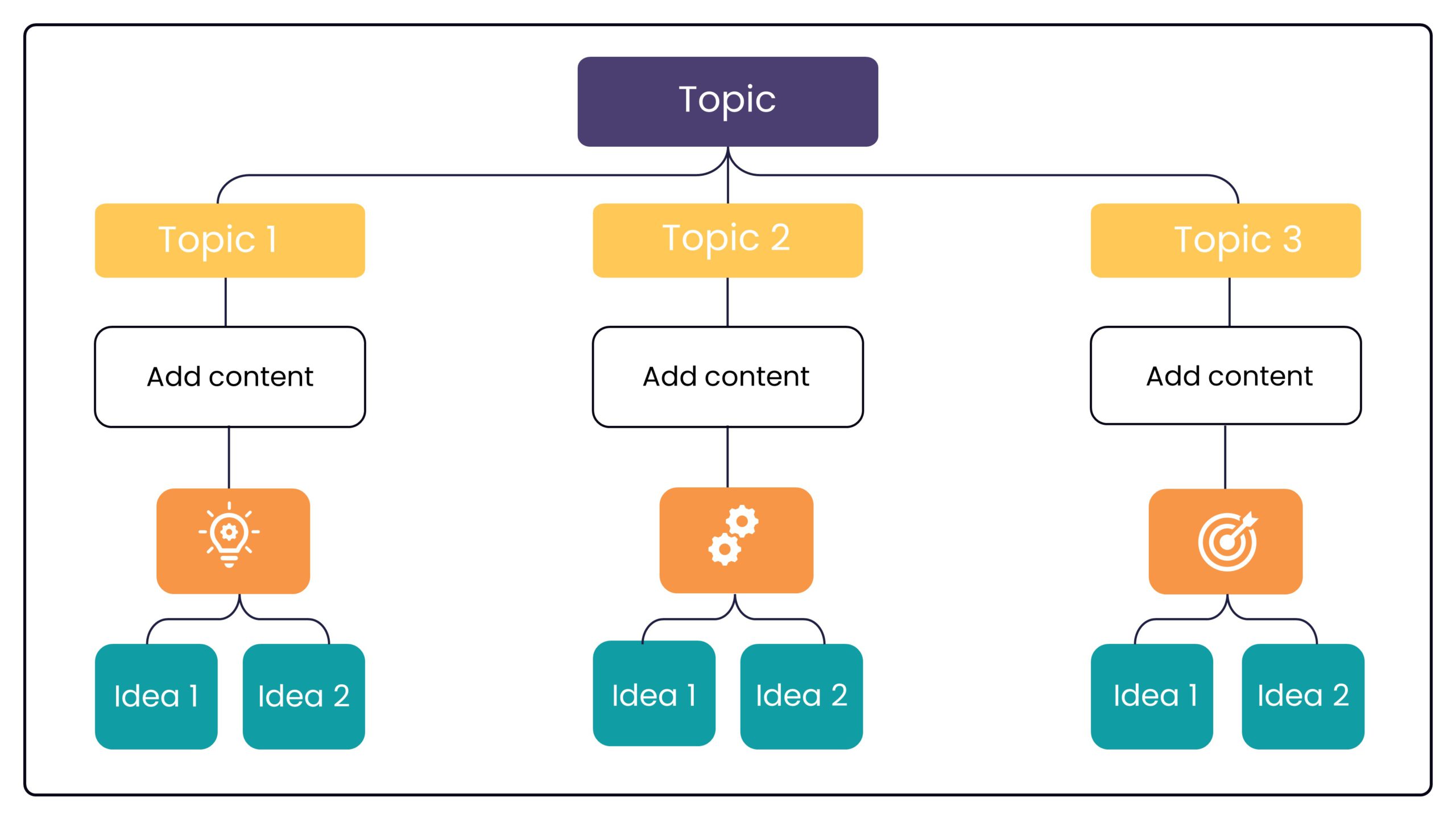 Data Classification Template For PowerPoint & Google Slides Theme