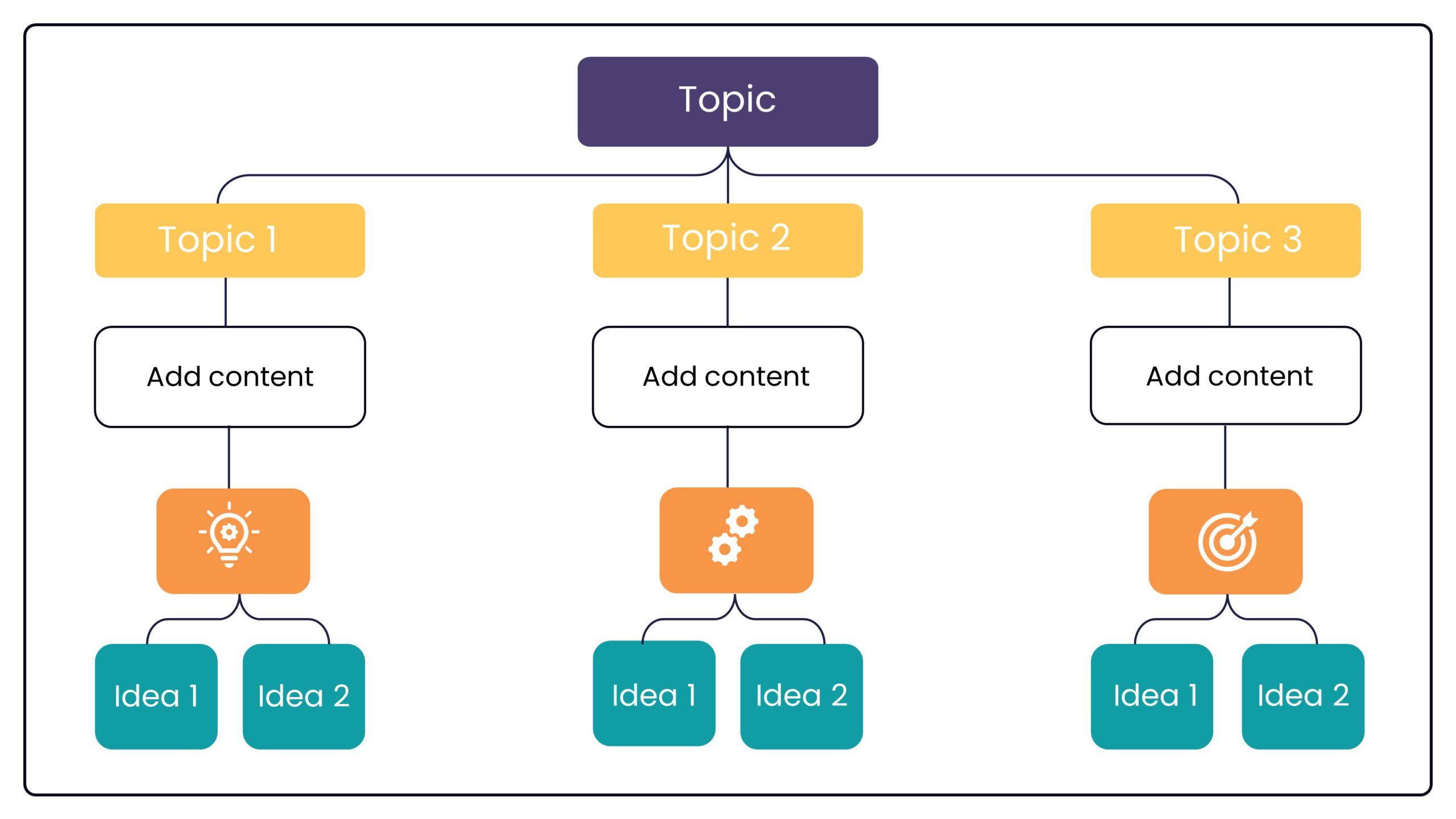 Data Classification Template For PowerPoint & Google Slides