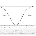 Editable Inverted Bell Curve template for PowerPoint & Google Slides Theme