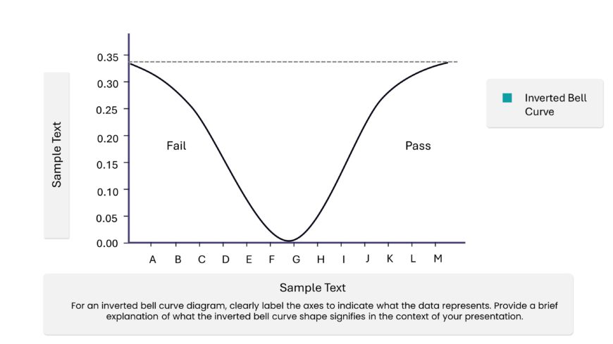 Editable Inverted Bell Curve template for PowerPoint & Google Slides