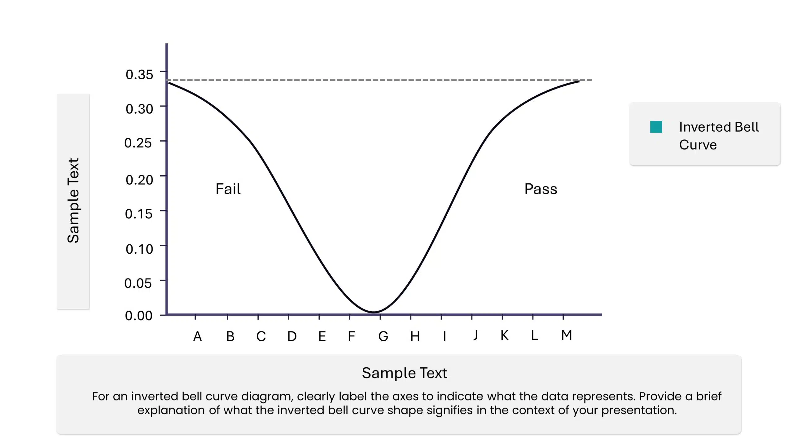 Editable Inverted Bell Curve template for PowerPoint & Google Slides Theme