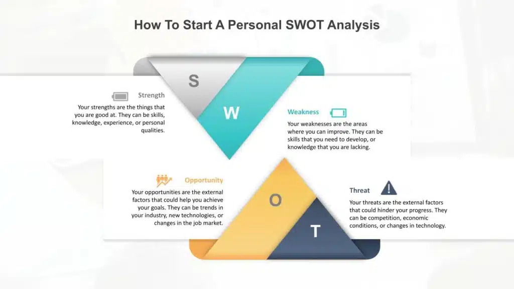 infographic on how to start a person swot analysis