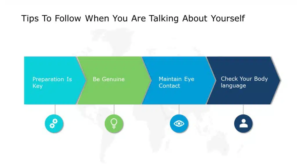 online self presentation examples