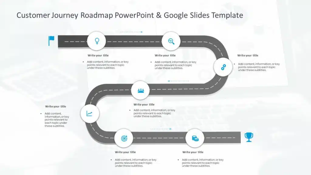 Customer Journey Roadmap Template