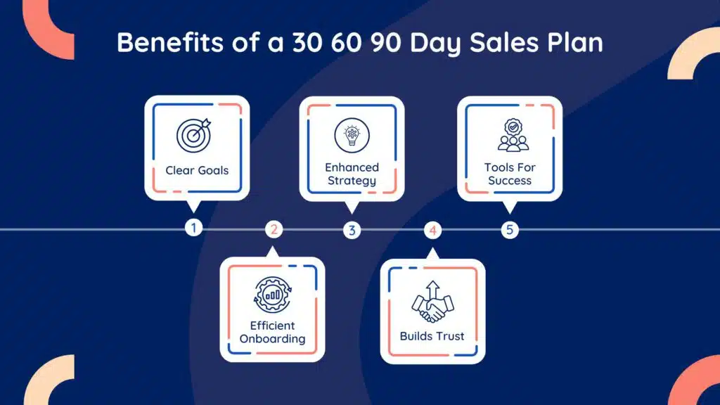 Benefits of a 30 60 90 day sales plan