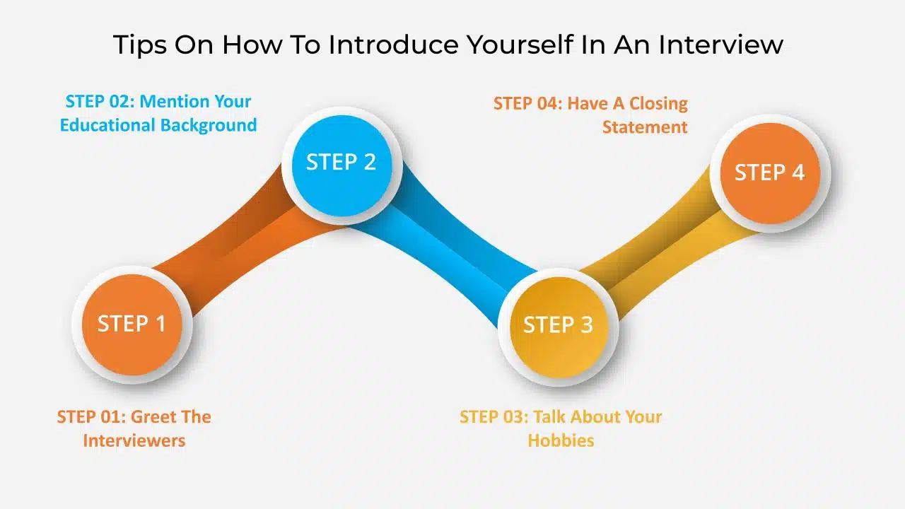4-step zigzag ribbon diagram presentation template compatible with PowerPoint and Google Slides