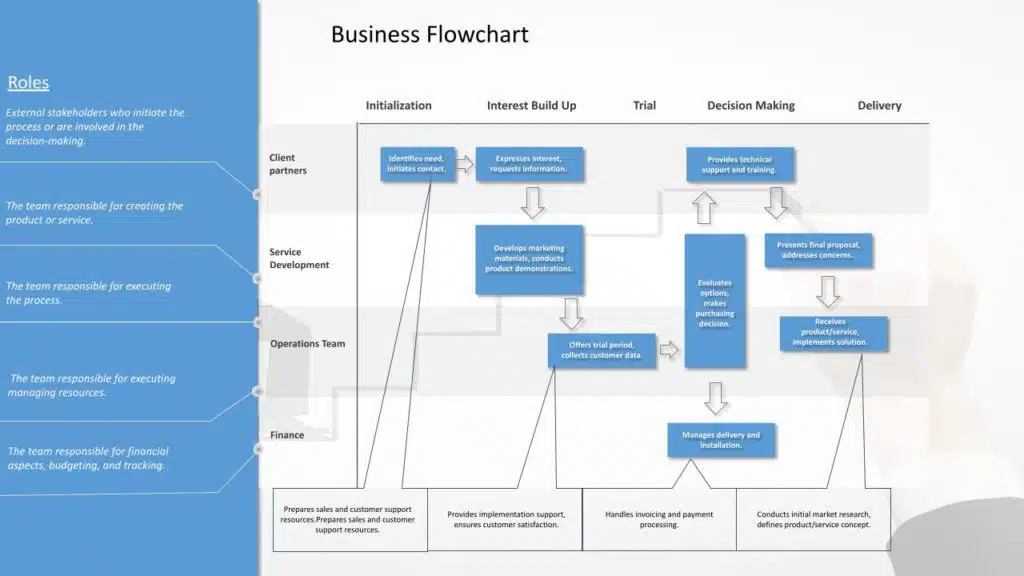 business flowchart ppt template