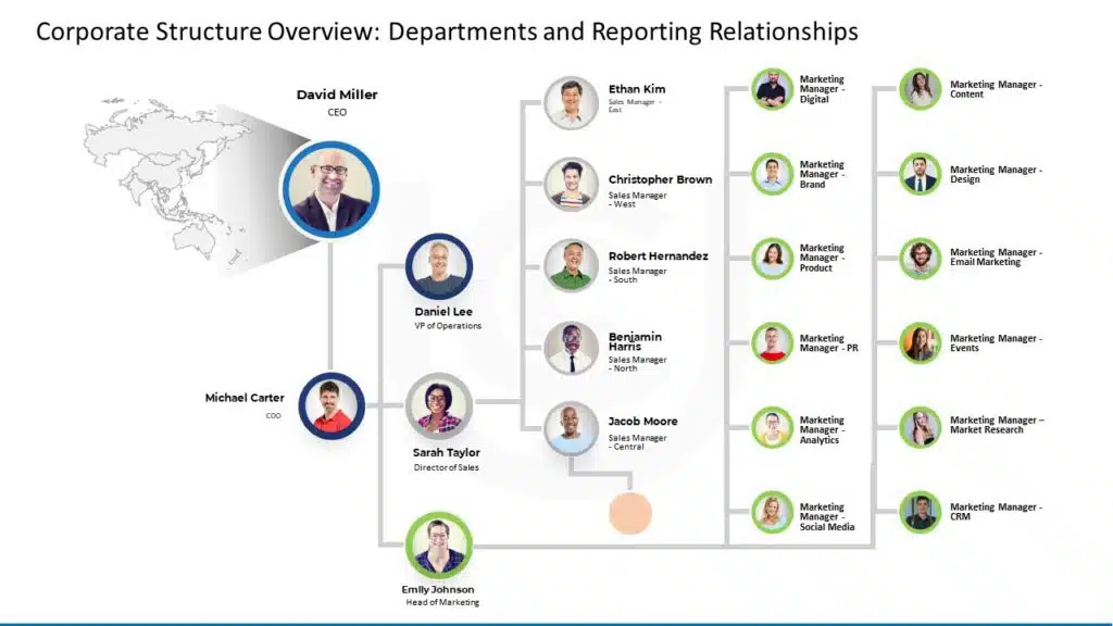 Corporate Org Chart Example