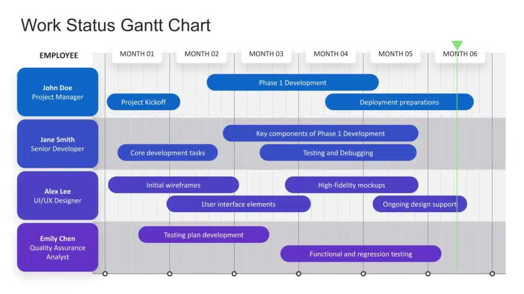 Work Status Gantt chart example