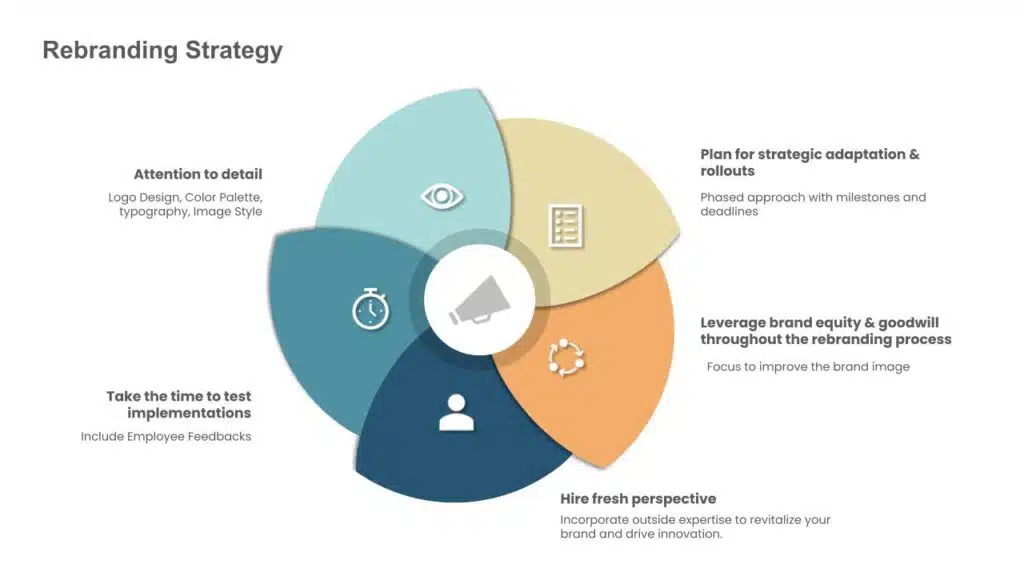 presentation example