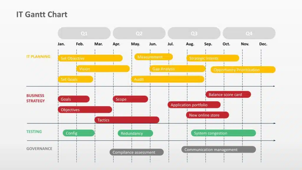 Gantt chart example