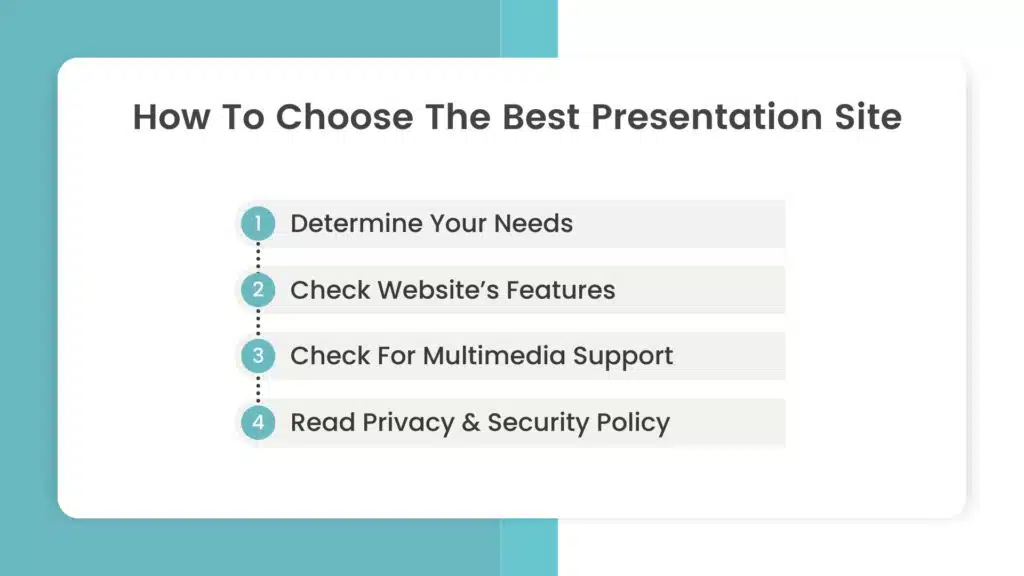 Infographic on how to choose the best presentation site