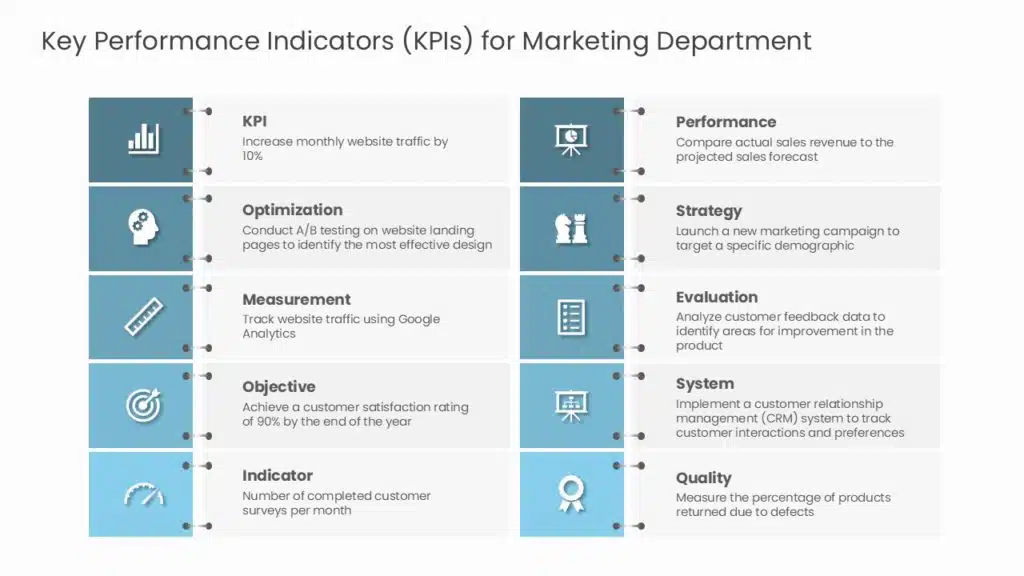 KPI List PowerPoint Template