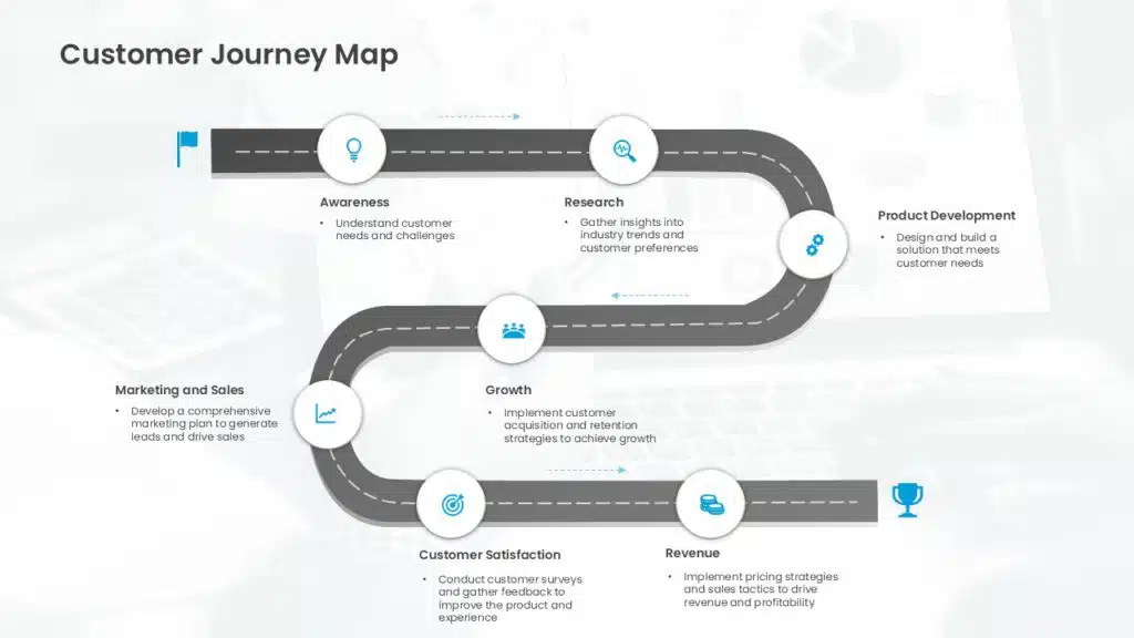 Customer Journey Roadmap PowerPoint & Google Slides Template